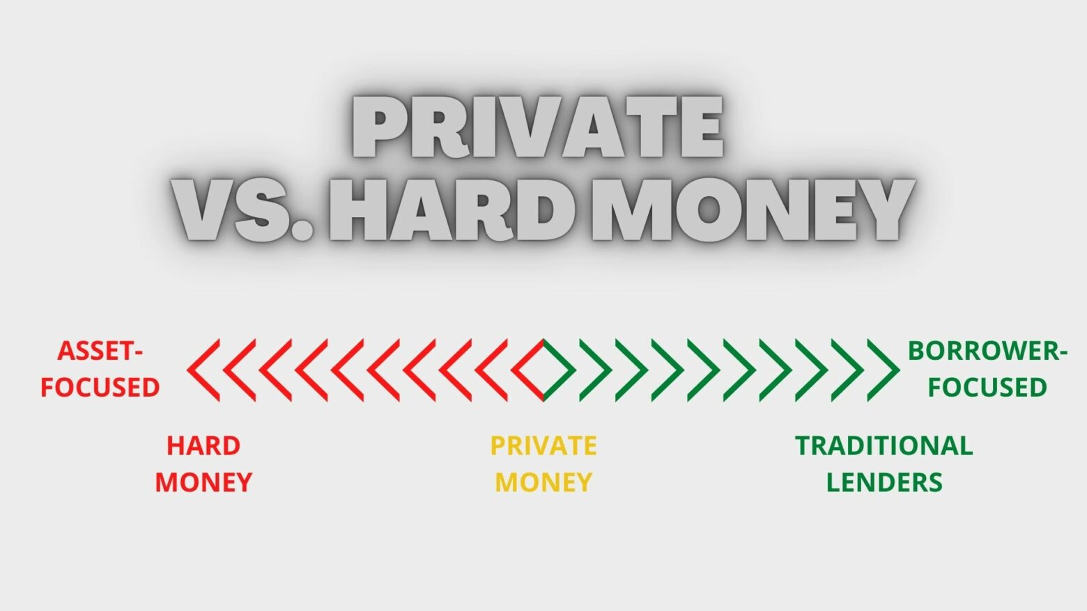 Hard money lender vs. private lender
